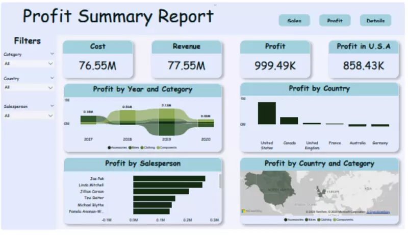تحليل البيانات باستخدام اكسيل و باور بي اي و بايثون