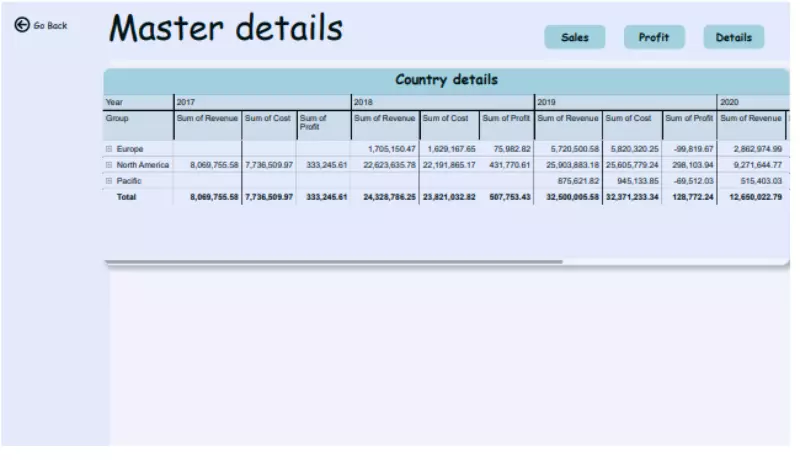 تحليل البيانات باستخدام اكسيل و باور بي اي و بايثون