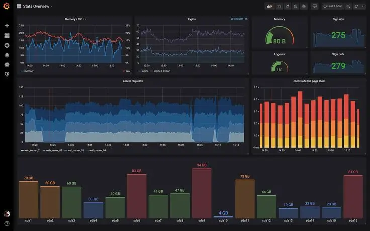 إعداد نظام مراقبة احترافي لخادمك باستخدام Prometheus وGrafana فى يومين