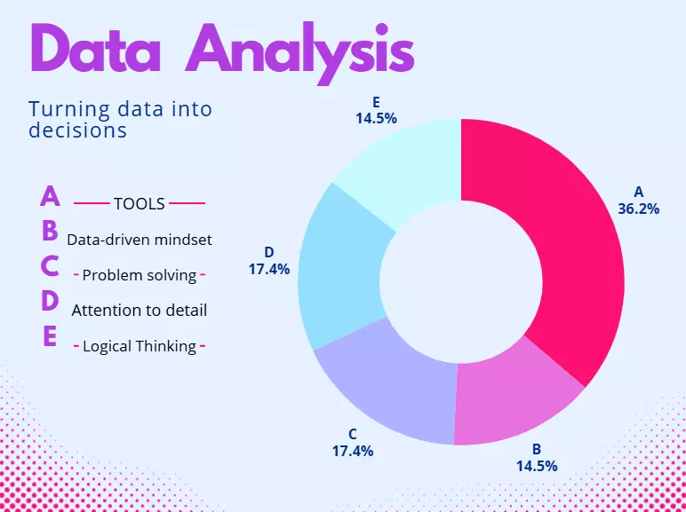 تحليل وتنظيف بياناتك مع إنشاء تقارير وداشبورد تفاعلي باستخدام أكسل و باور بي أي