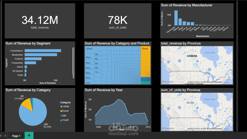 إنشاء Dashboard تفاعلية احترافية في Power BI