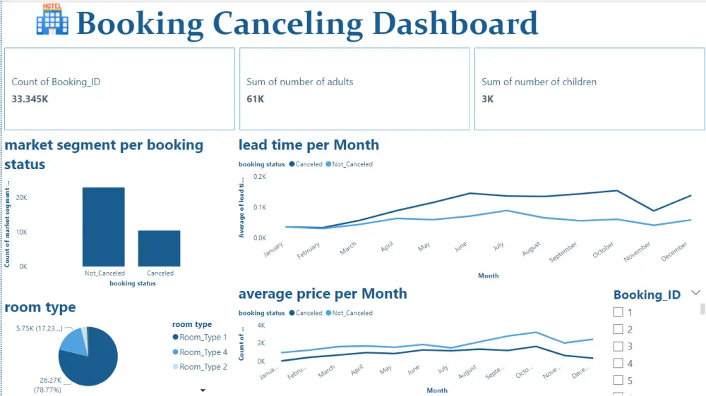تحليل البيانات باستخدام Power BI