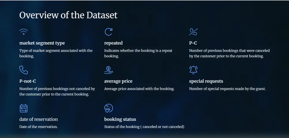 تصميم برزنتيشن على Canva , PowerPoint , Gamma