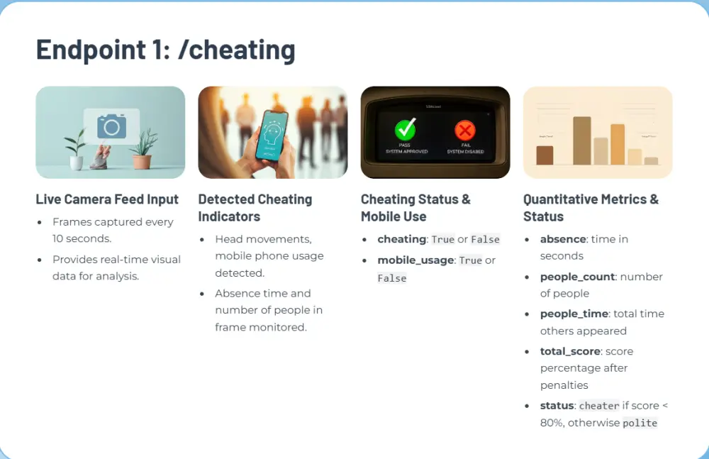 تصميم برزنتيشن على Canva , PowerPoint , Gamma