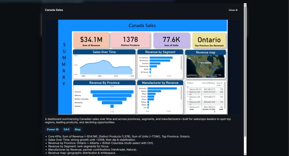 تصميم بورتفوليو يُظهر أعمالك بأفضل صورة