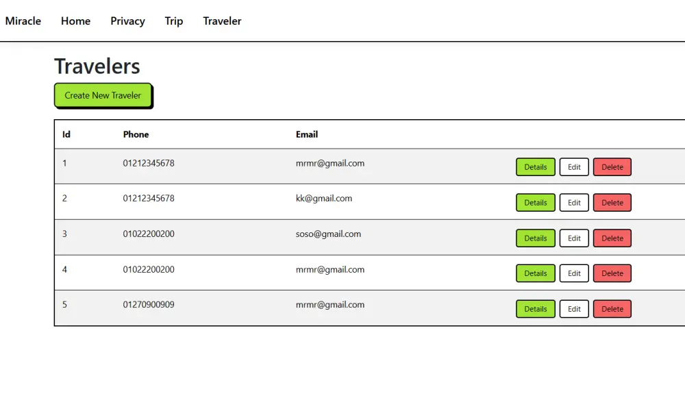 تصميم لوحة تحكم (Dashboard) احترافية بتقنية ASP.NET MVC