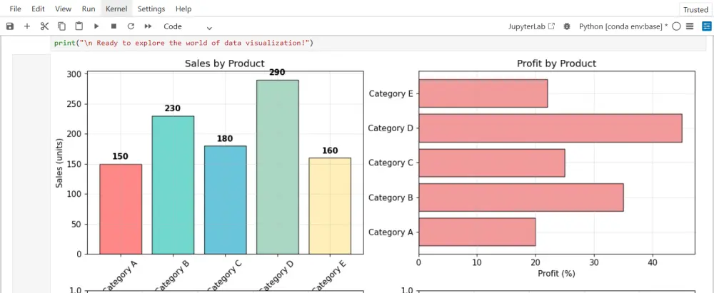 تحليل البيانات باستخدام Python