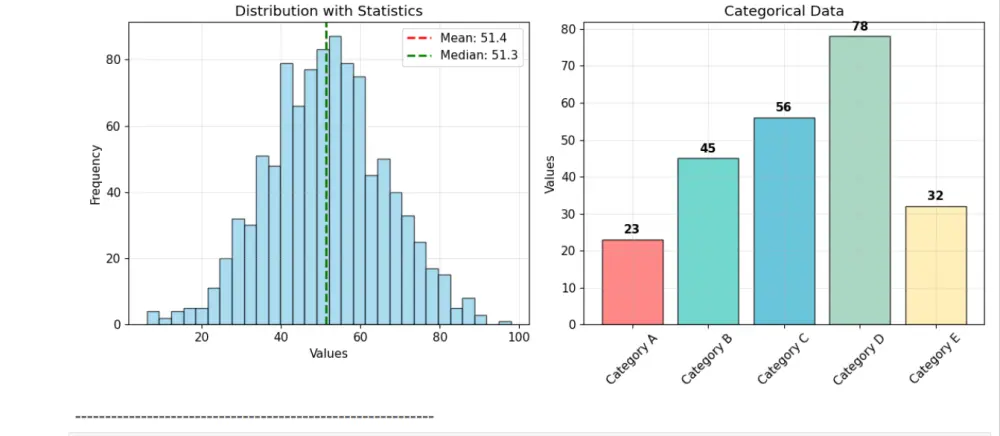 تحليل البيانات باستخدام Python