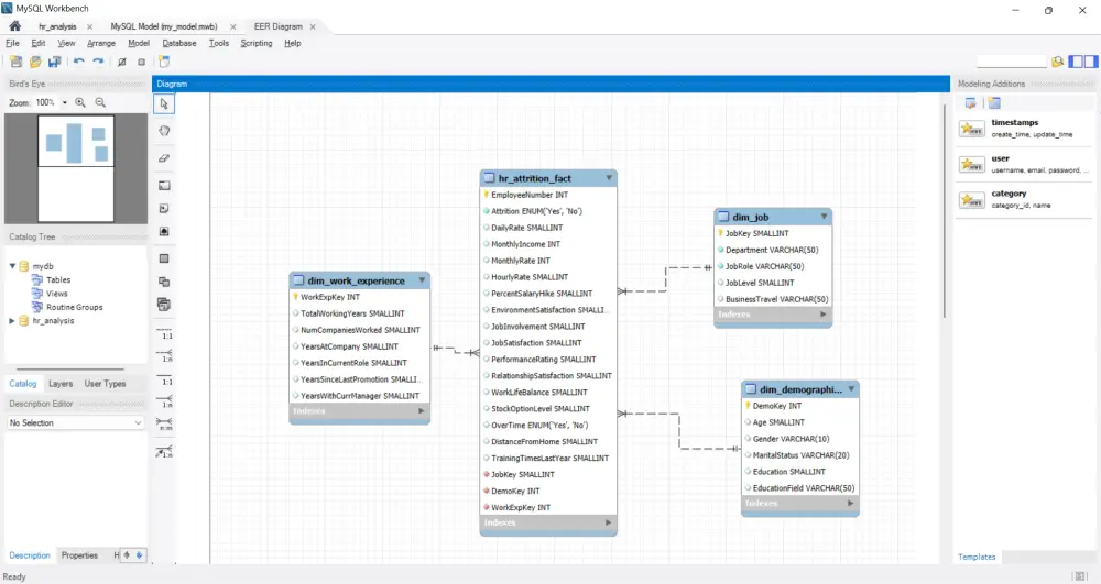 تحليل بيانات باستخدام SQL