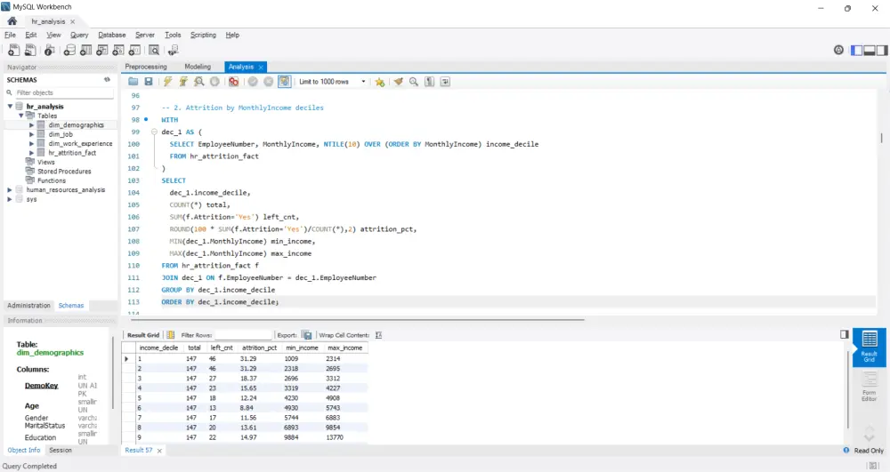 تحليل بيانات باستخدام SQL