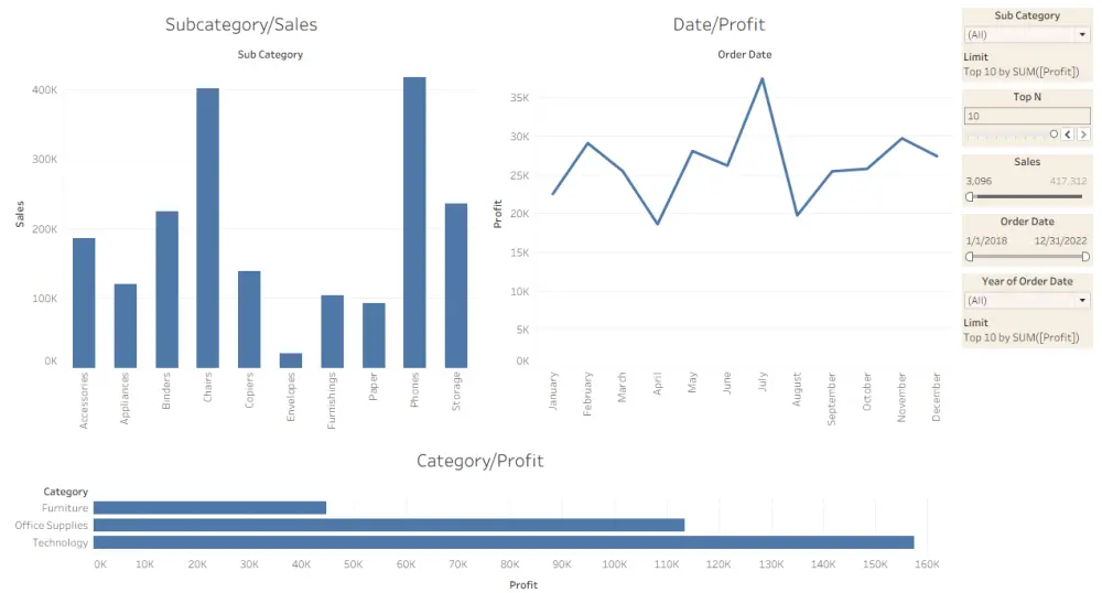 إنشاء لوحة تحكم تفاعلية باستخدام Tableau
