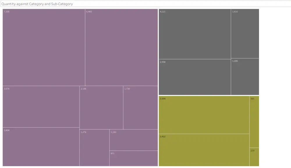 إنشاء لوحة تحكم تفاعلية باستخدام Tableau
