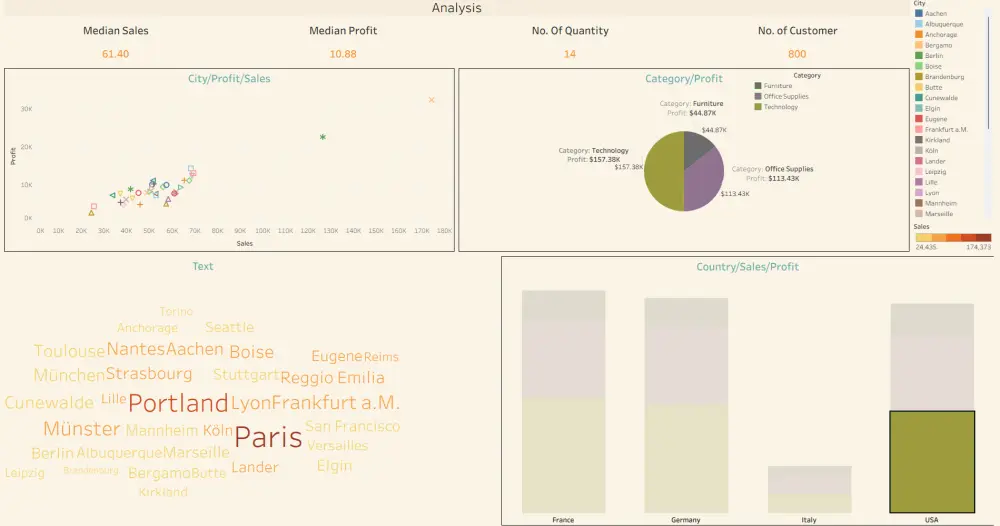 تحليل وتنظيف بياناتك وتصميم Dashboard احترافية