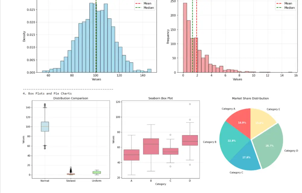تحليل وتنظيف بياناتك وتصميم Dashboard احترافية
