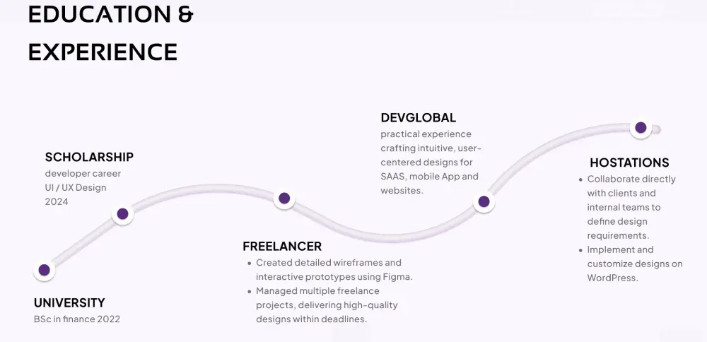 تطوير موقع بورتوفوليو شخصي محترف (portfolio)