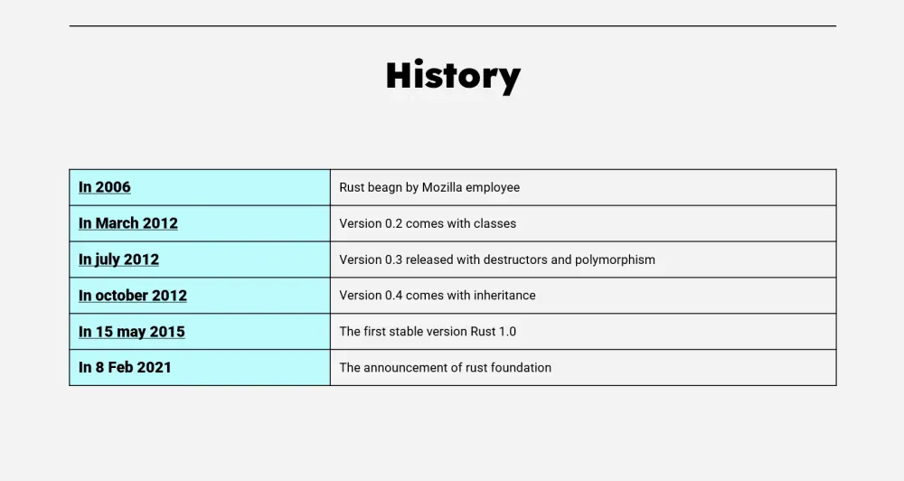 تصميم عروض PowerPoint احترافية جذابة ومُنظمة بدقة