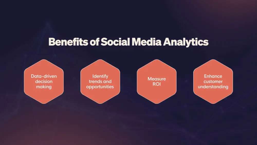 تحليل احترافي لحسابات السوشيال ميديا لتطوير الأداء