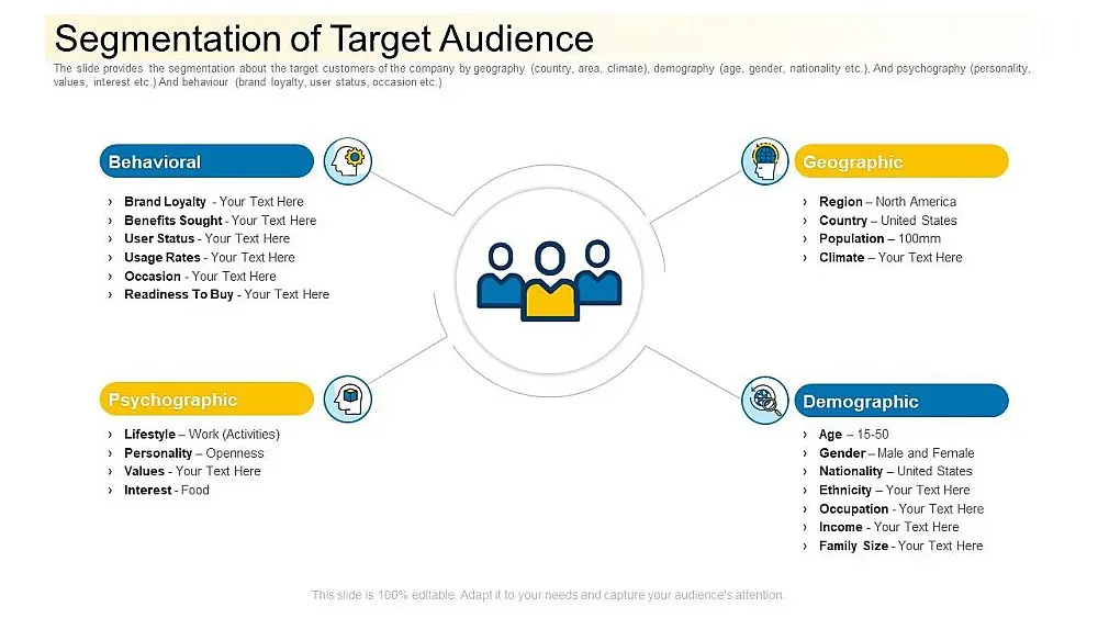 خطه تسويقيه مناسبه لاهدافك