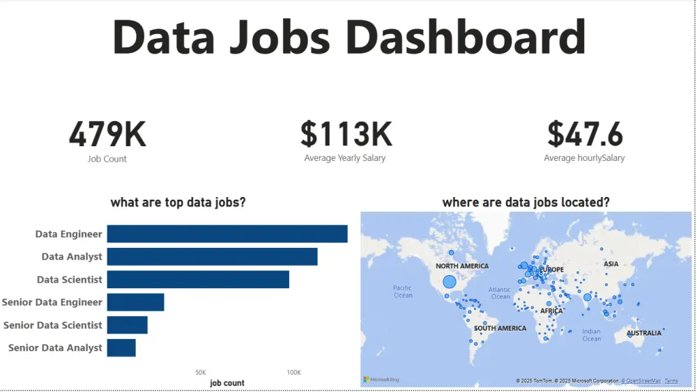 تحليل وتنظيم بياناتك على Excel أو SQL بشكل احترافي