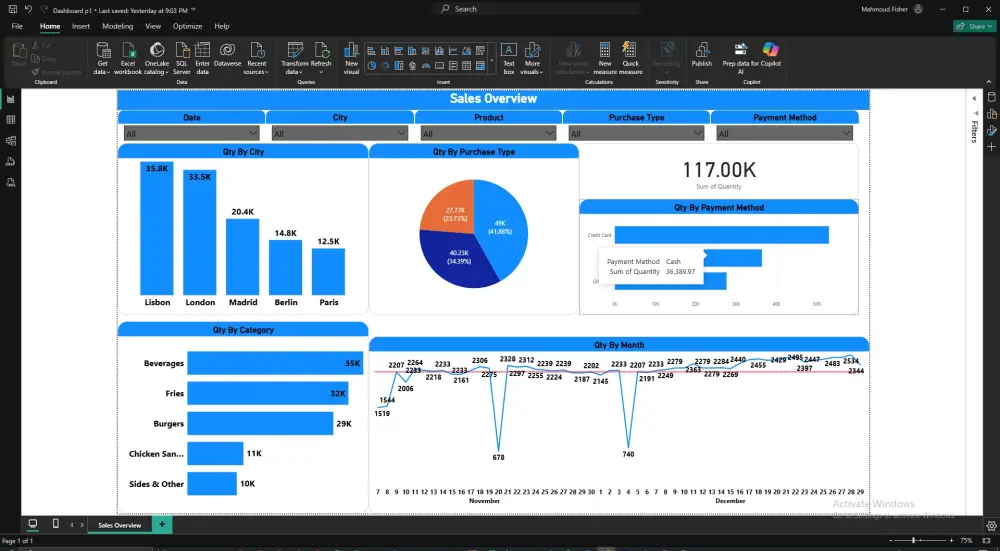 عمل داشبورد باستخدام برنامج power bi