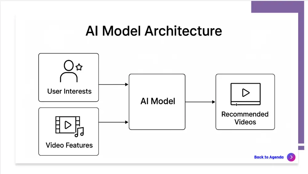 تنسيق عرض PowerPoint احترافي يعكس قوة فكرتك