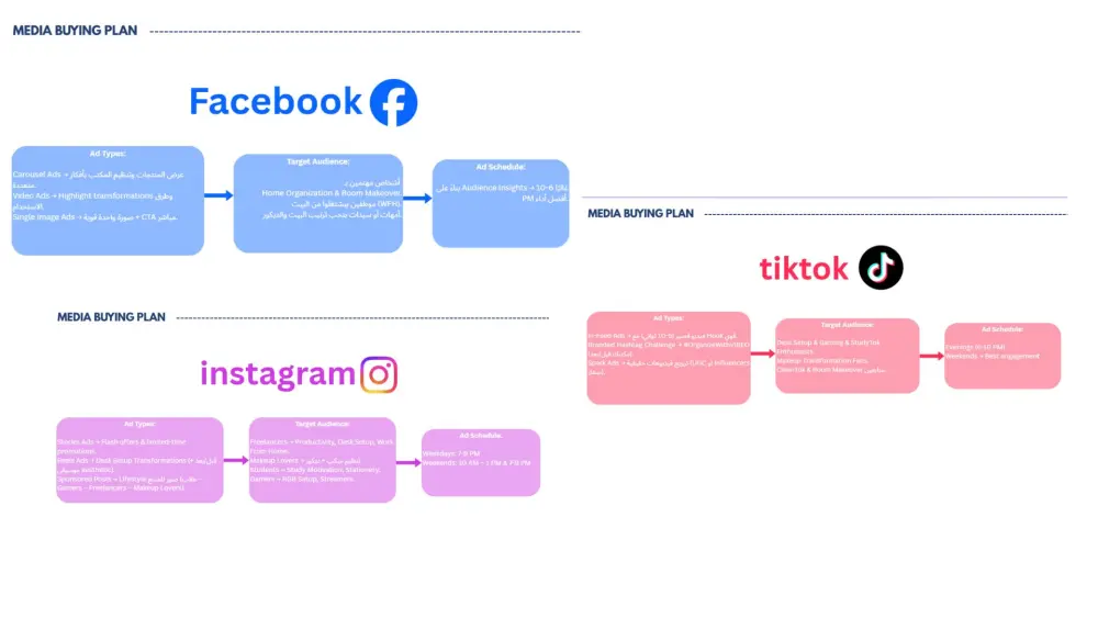 تصميم Presentation احترافي