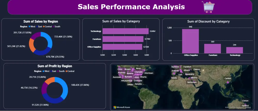 تحليل البيانات باحترافية واستخراج لوحات تحكم (Dashboards) ذكية لأعمالك