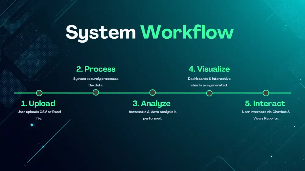 صميم عروض PowerPoint احترافية وجذابة توصل فكرتك بوضوح.