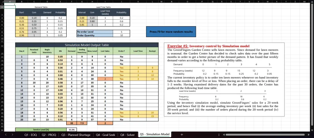 تحليل وتنظيم بياناتك في Excel مع تقارير ورسوم بيانية احتراف