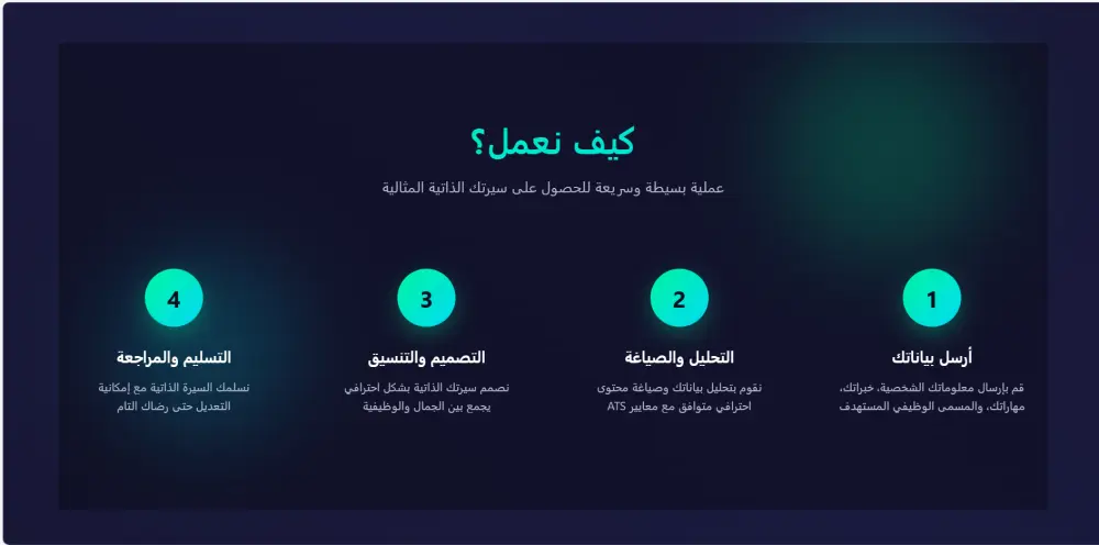 إنشاء CV احترافية متوافقة مع أنظمة ATS لضمان قبولك