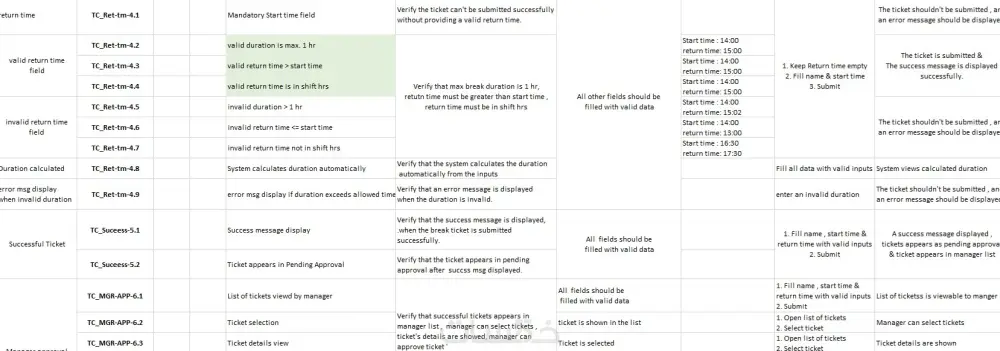 اختبار يدوي Manual Testing للتطبيقات والمواقع مع تقرير بالأخطاء