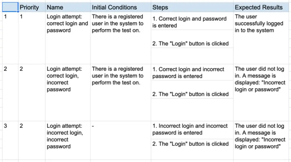 اختبار شامل لموقعك مع تقرير احترافي مفصل بالأخطاء