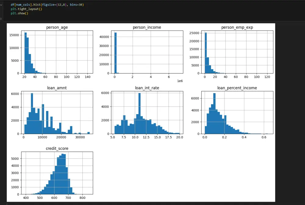 بناء مودل تعلم الاله machine learning model