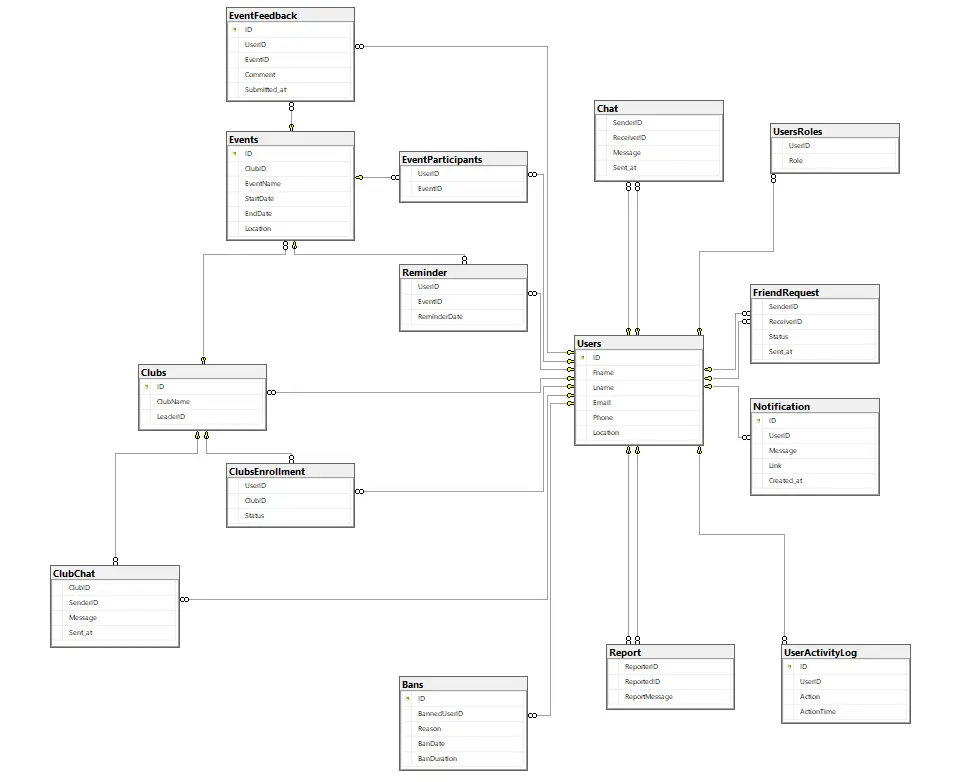 إنشاء و تصميم قواعد بيانات بإستخدام Microsoft SQL Server