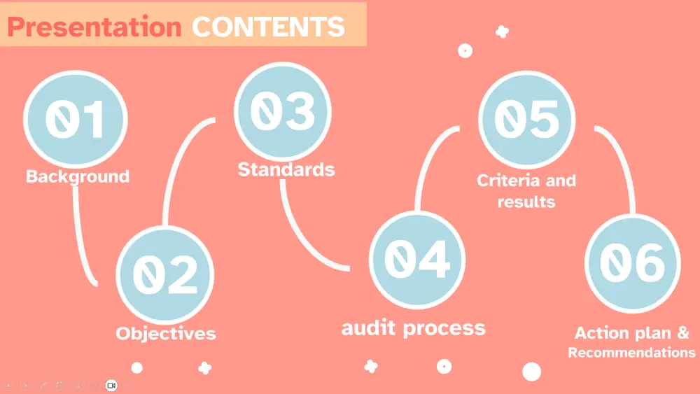 تصميم عرض تقديمي بوربوينت بشكل احترافي، مرتب، جذاب، وعصري