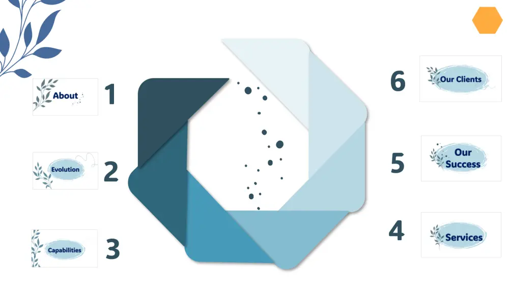 تصميم عرض تقديمي بوربوينت بشكل احترافي، مرتب، جذاب، وعصري