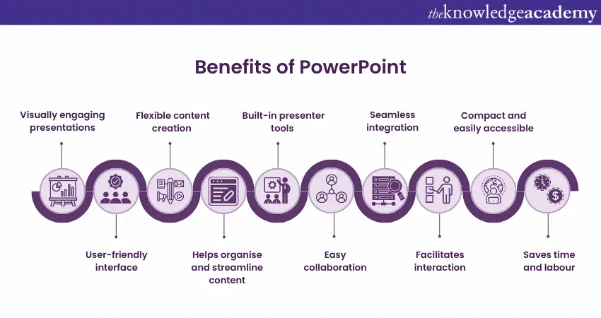 سأصمم عروض PowerPoint احترافية للدراسة والعمل والشركات