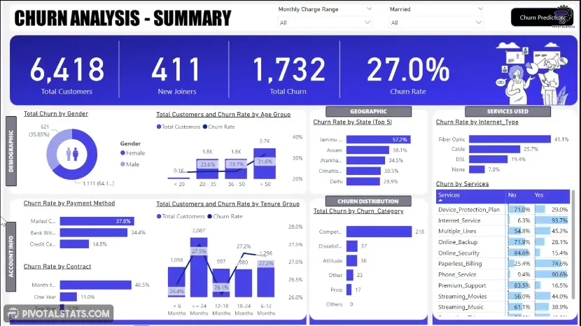 تحليل البيانات وتنظيفها وعمل تقارير احترافية (Data Analysis & Visualization)