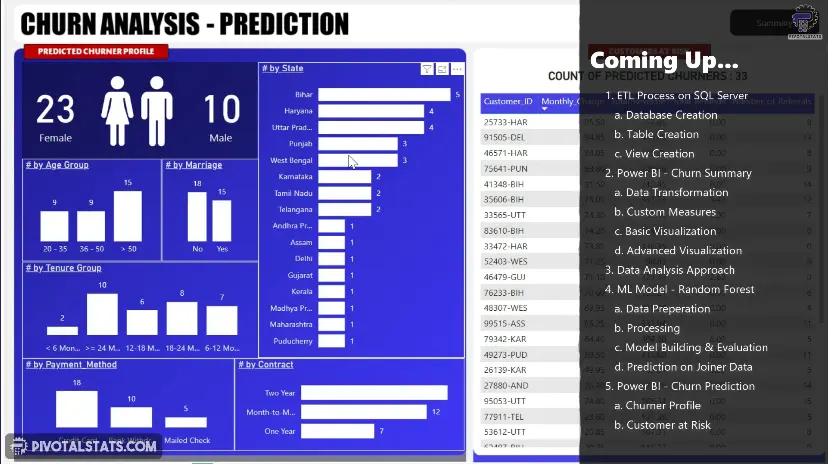 تحليل البيانات وتنظيفها وعمل تقارير احترافية (Data Analysis & Visualization)