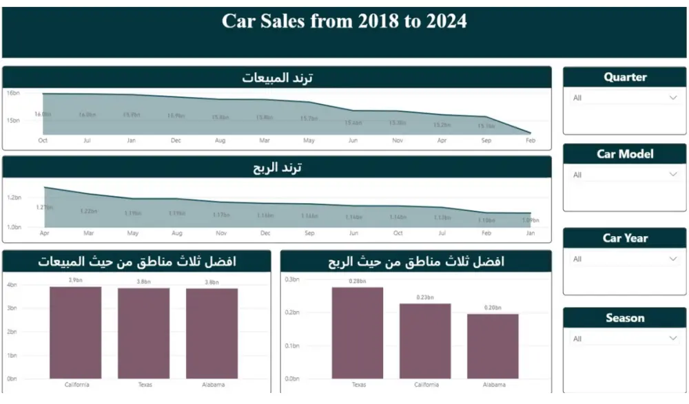 تحليل بيانات احترافي وتصميم لوحات تحكم تفاعلية بـ Power BI