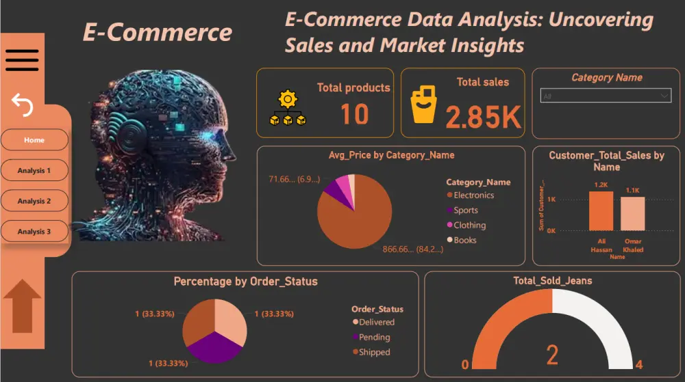 تحليل بيانات احترافي وتصميم لوحات تحكم تفاعلية بـ Power BI