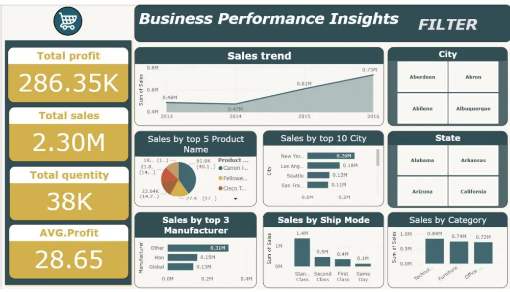 تحليل بيانات احترافي وتصميم لوحات تحكم تفاعلية بـ Power BI