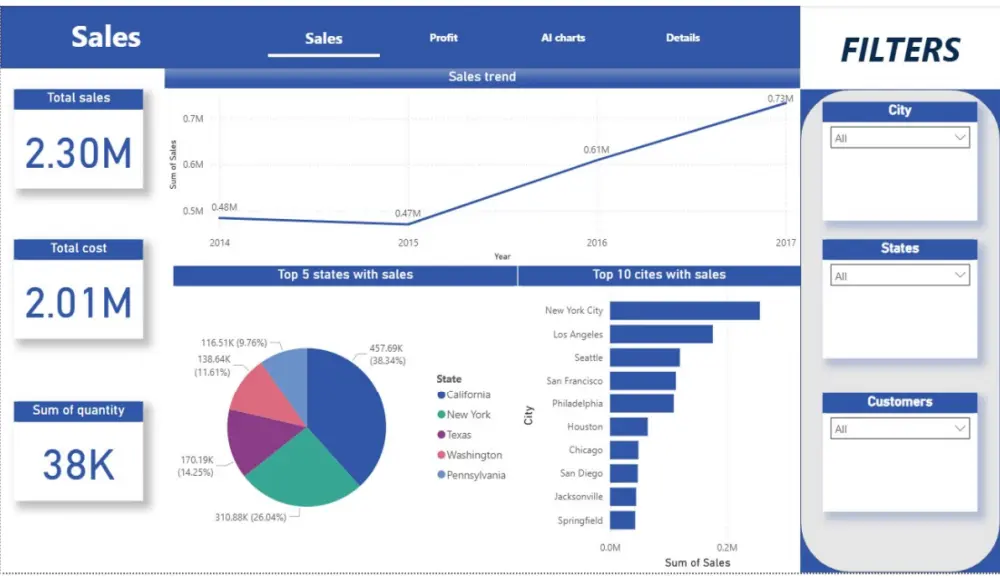 تحليل بيانات احترافي وتصميم لوحات تحكم تفاعلية بـ Power BI