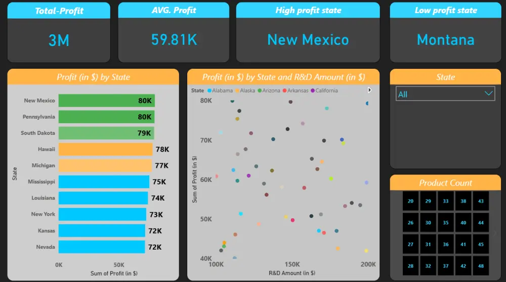 تحليل بيانات احترافي وتصميم لوحات تحكم تفاعلية بـ Power BI