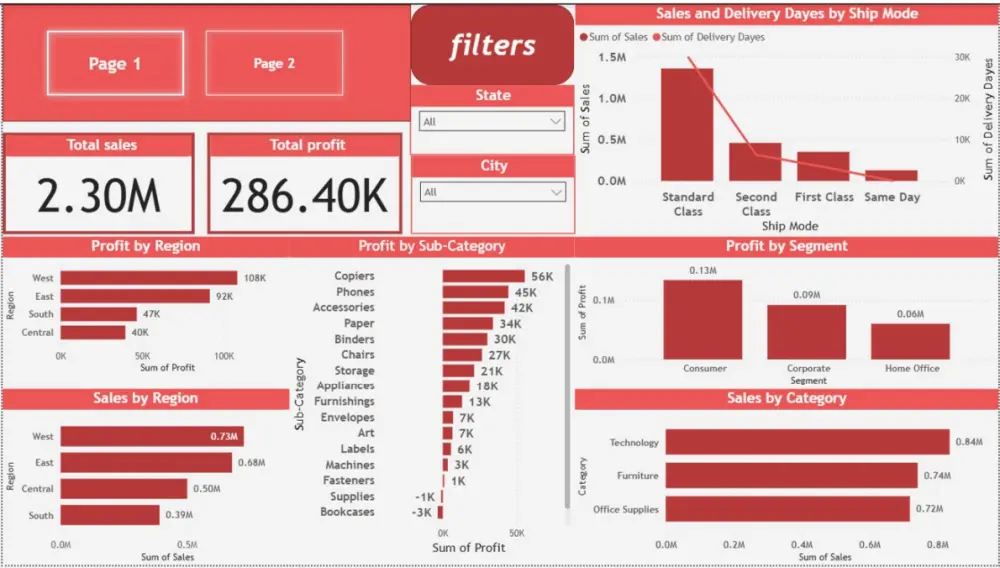 تحليل بيانات احترافي وتصميم لوحات تحكم تفاعلية بـ Power BI