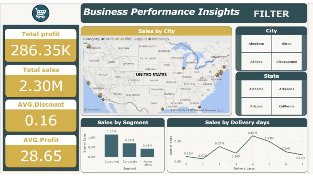 تحليل بيانات احترافي وتصميم لوحات تحكم تفاعلية بـ Power BI