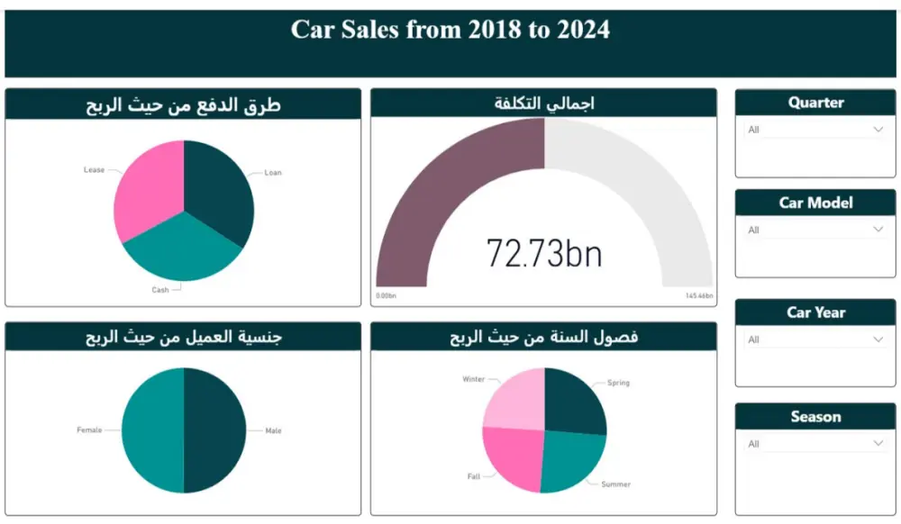 تحليل بيانات احترافي وتصميم لوحات تحكم تفاعلية بـ Power BI
