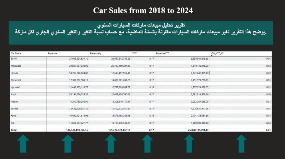 تحليل بيانات احترافي وتصميم لوحات تحكم تفاعلية بـ Power BI
