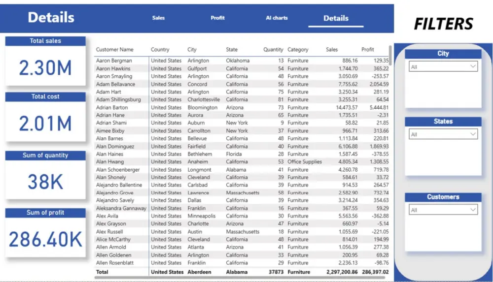 تحليل بيانات احترافي وتصميم لوحات تحكم تفاعلية بـ Power BI