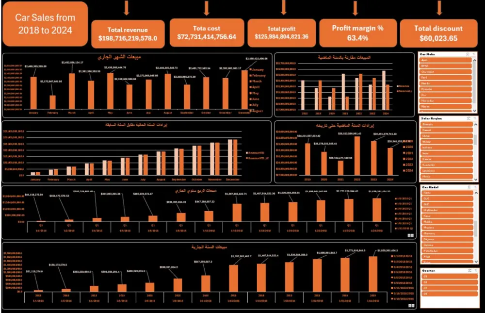 سأقوم بتحليل بياناتك بشكل احترافي باستخدام Excel وذلك لاستخراج الأنماط والاتجاهات وتقديم تقرير ولوحة معلومات (Dashboard) واضحة تساعدك في اتخاذ قرارات مبنية على البيانات.